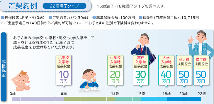 SOMPOひまわり生命2